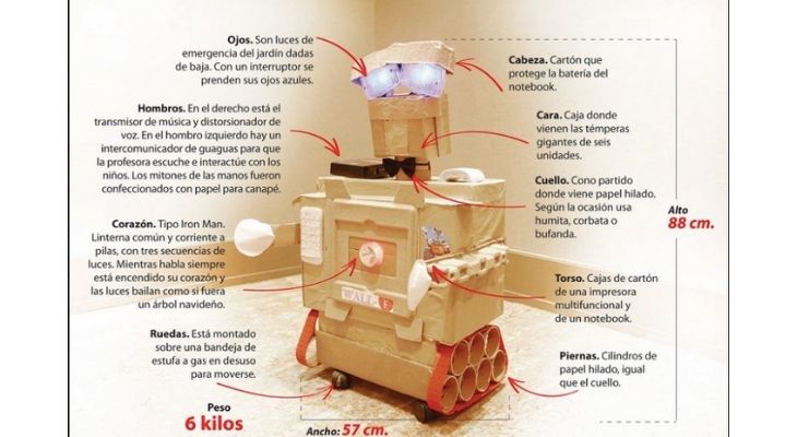 Imagen descriptiva del robot wall e hecho por Norma Isla, hecho por Norma Isla. 