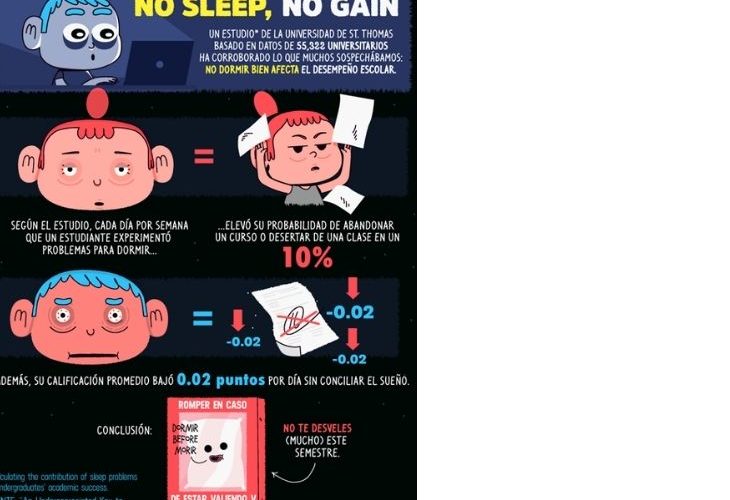Infografía sobre el sueño 